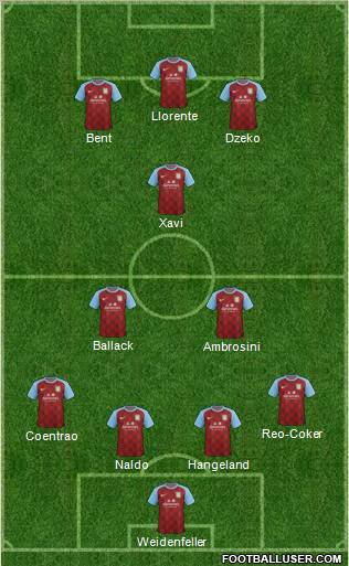 Aston Villa Formation 2011