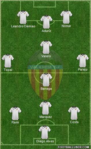 Valencia C.F., S.A.D. Formation 2011