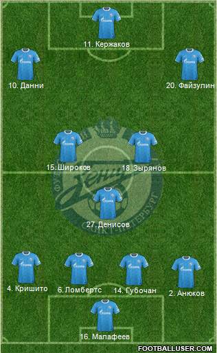 Zenit St. Petersburg Formation 2011