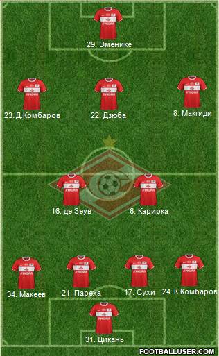 Spartak Moscow Formation 2011