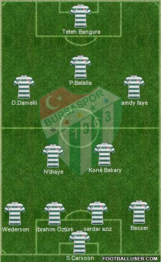 Bursaspor Formation 2011