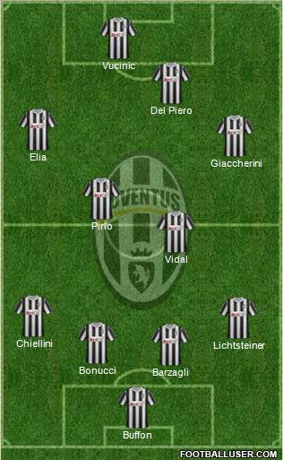 Juventus Formation 2011