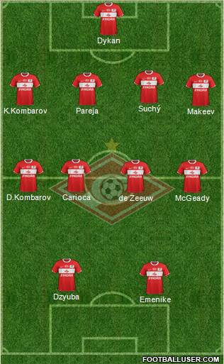 Spartak Moscow Formation 2011