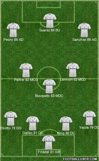 Tottenham Hotspur Formation 2011