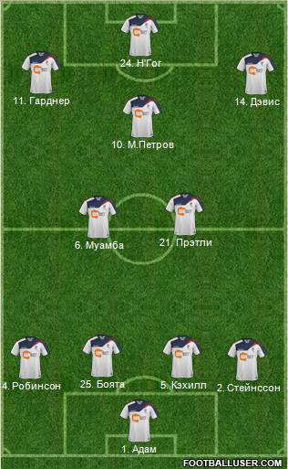 Bolton Wanderers Formation 2011