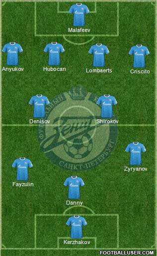 Zenit St. Petersburg Formation 2011