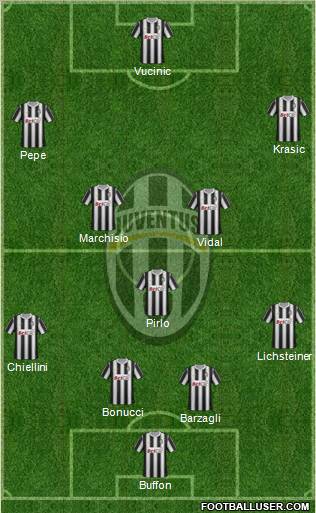 Juventus Formation 2011