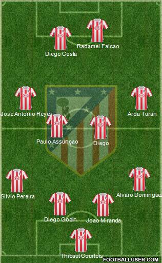 Atlético Madrid B Formation 2011