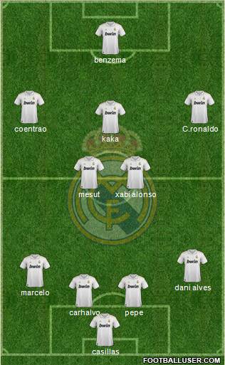 Real Madrid C.F. Formation 2011