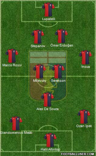 Genoa Formation 2011