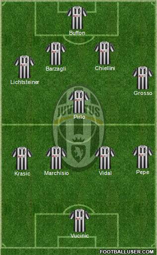 Juventus Formation 2011