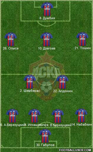 CSKA Moscow Formation 2011