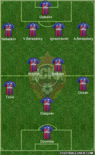 CSKA Moscow Formation 2011