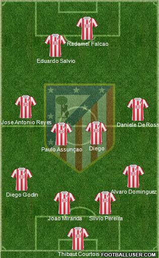 Atlético Madrid B Formation 2011