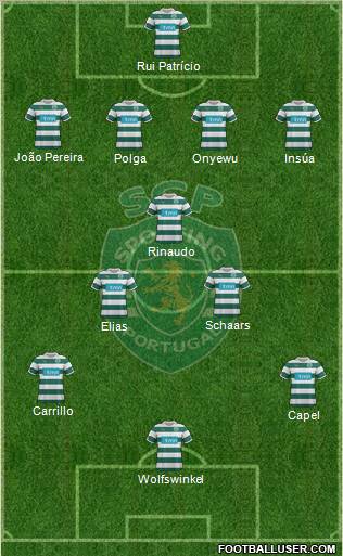 Sporting Clube de Portugal - SAD Formation 2011