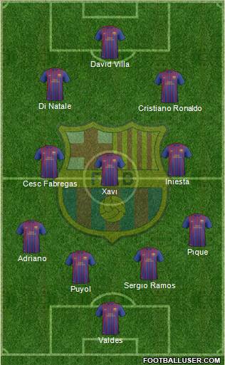 F.C. Barcelona B Formation 2011