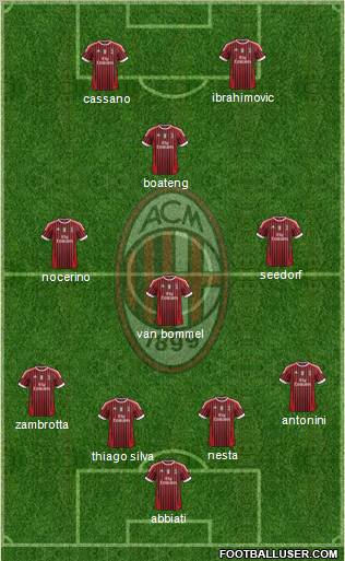 A.C. Milan Formation 2011