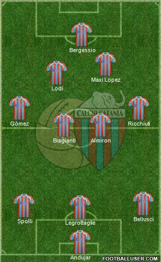 Catania Formation 2011