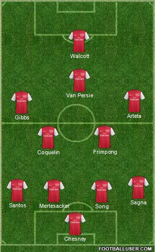 Arsenal Formation 2011