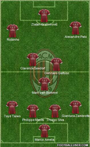 A.C. Milan Formation 2011