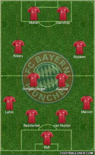 FC Bayern München Formation 2011