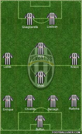 Juventus Formation 2011