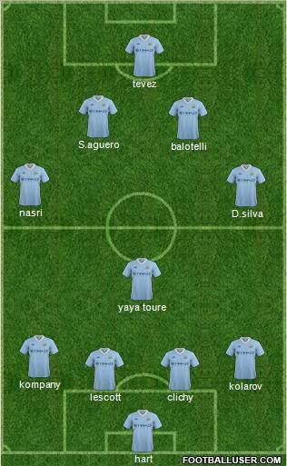 Manchester City Formation 2011