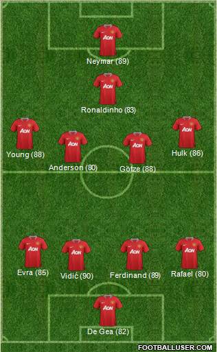 Manchester United Formation 2011