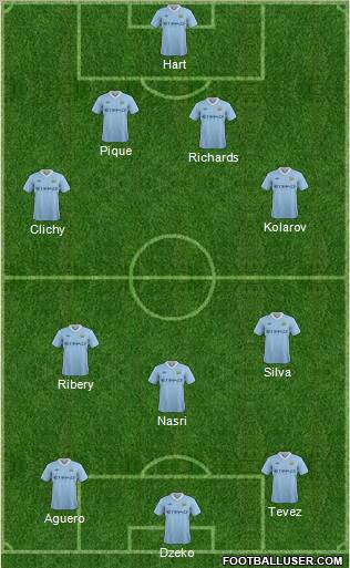 Manchester City Formation 2011