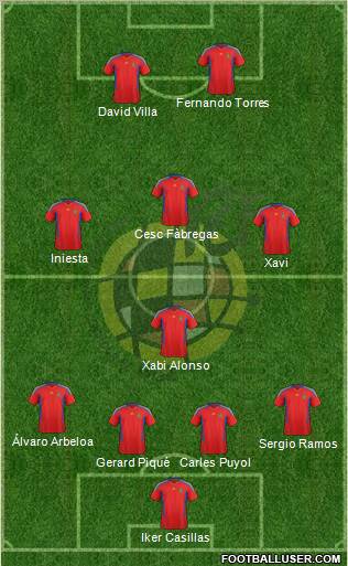 Spain Formation 2011