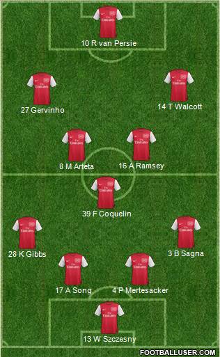 Arsenal Formation 2011