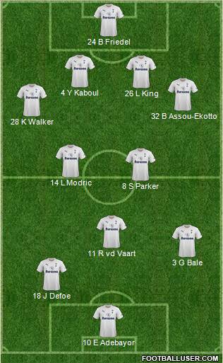 Tottenham Hotspur Formation 2011