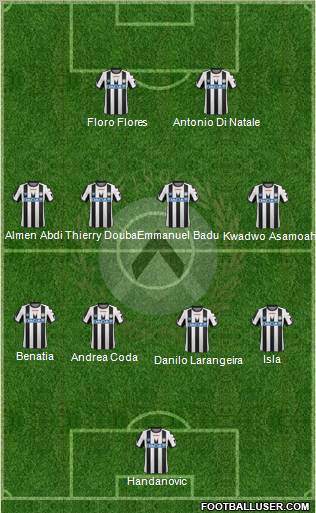 Udinese Formation 2011