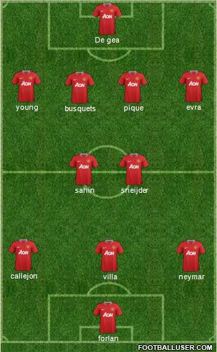 Manchester United Formation 2011