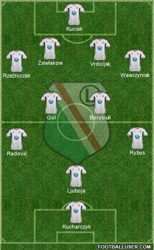 Legia Warszawa Formation 2011