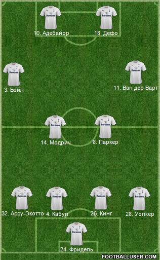 Tottenham Hotspur Formation 2011