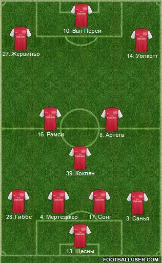 Arsenal Formation 2011