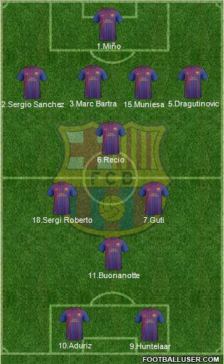 F.C. Barcelona B Formation 2011