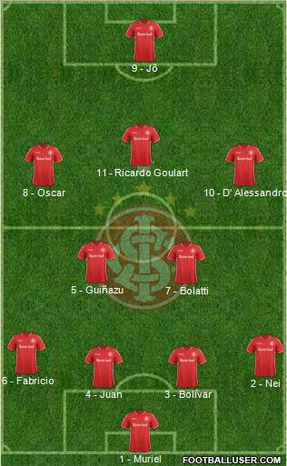 SC Internacional Formation 2011