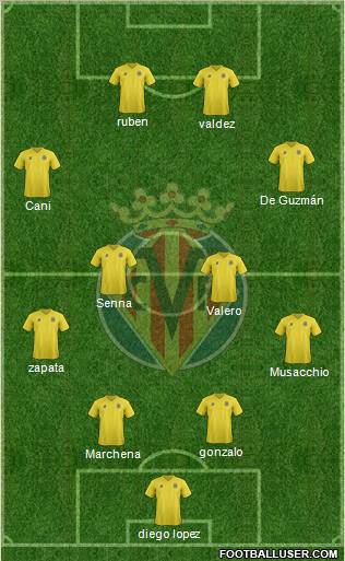 Villarreal C.F., S.A.D. Formation 2011