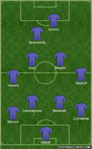 Champions League Team Formation 2011