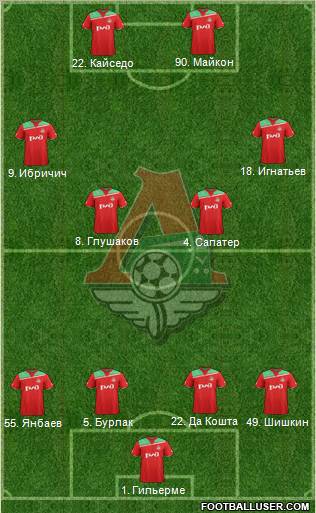 Lokomotiv Moscow Formation 2011