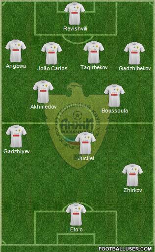 Anzhi Makhachkala Formation 2011