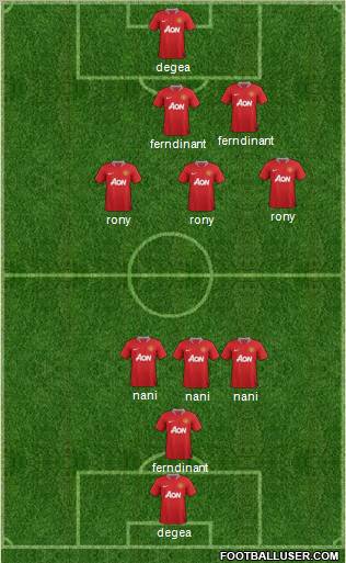 Manchester United Formation 2011