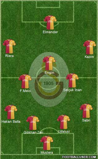 Galatasaray SK Formation 2011