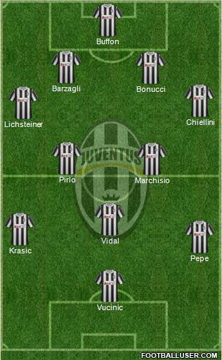 Juventus Formation 2011