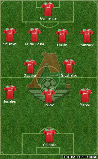 Lokomotiv Moscow Formation 2011