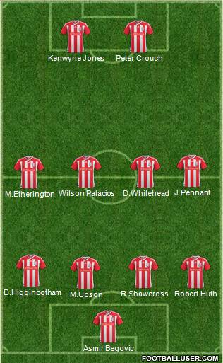 Stoke City Formation 2011