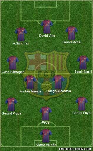 F.C. Barcelona Formation 2011