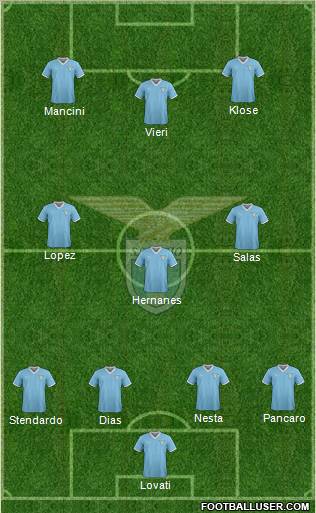 S.S. Lazio Formation 2011